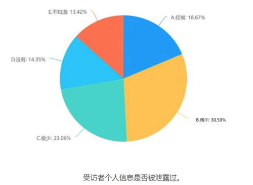 拒絕授權，九成多APP、小程序無法正常使用 代辦電信業務視角下的個人信息保護調查
